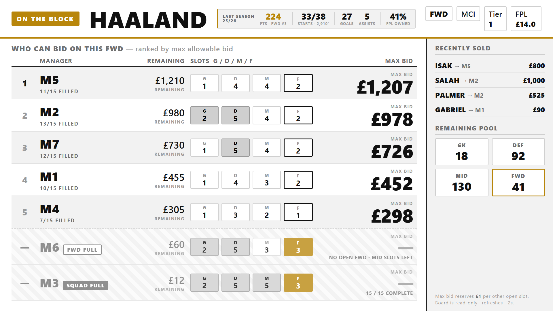 Leaderboard layout